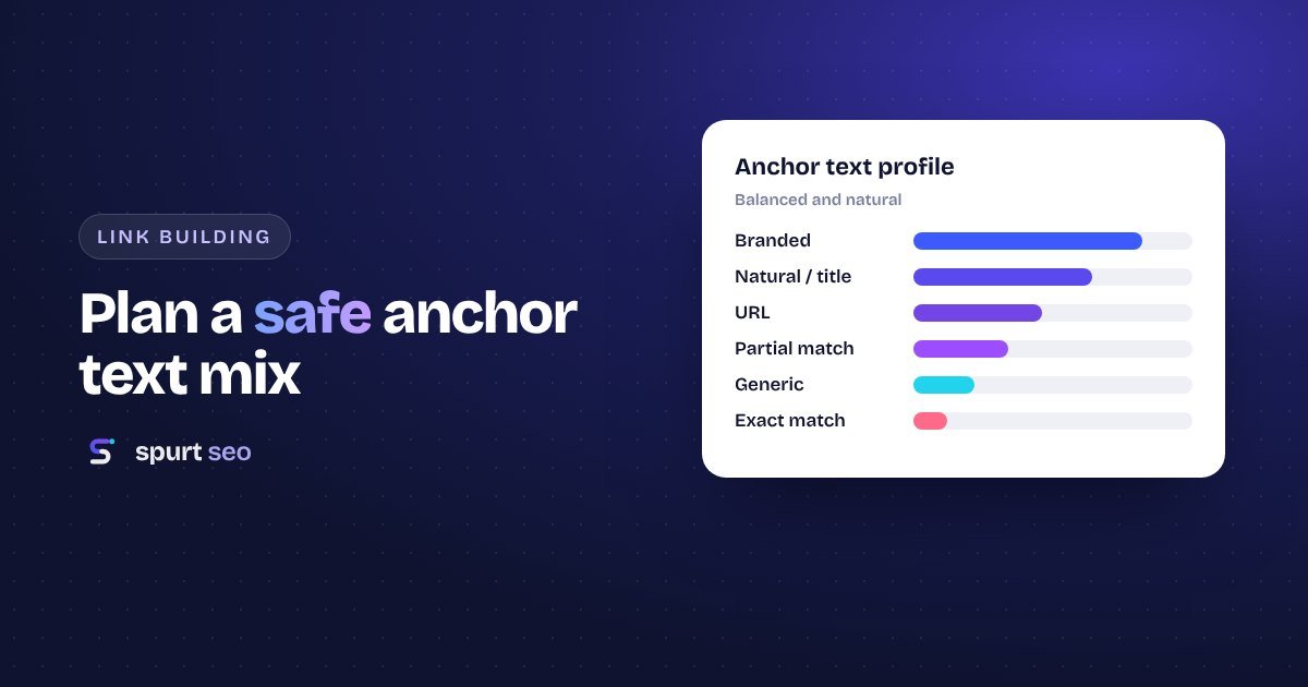 Different anchor text types shown as coloured bars in a balanced backlink profile
